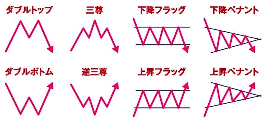 チャートの種類